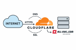 Cloudflare Allinkl SSL LetsEncrypt